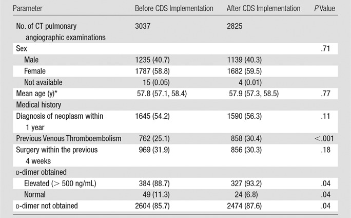 graphic file with name radiol.15141208.tbl1.jpg