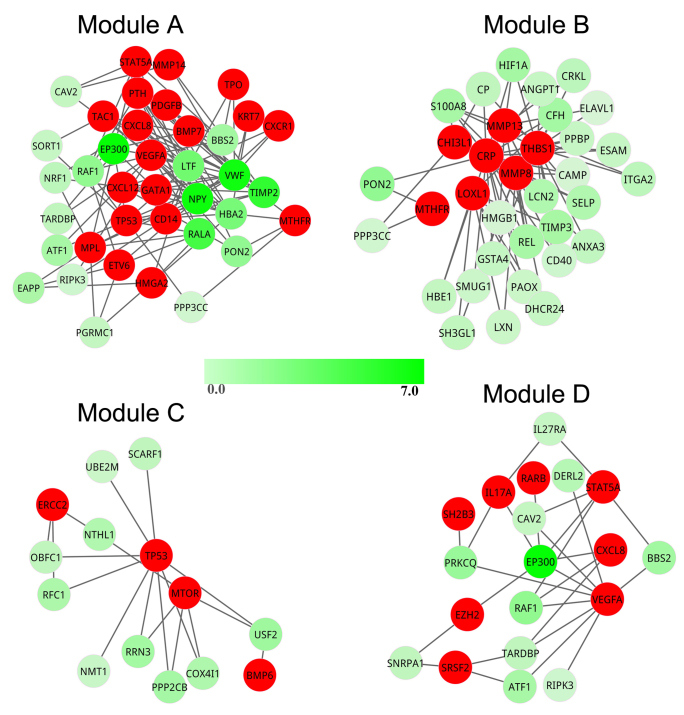 Figure 4.