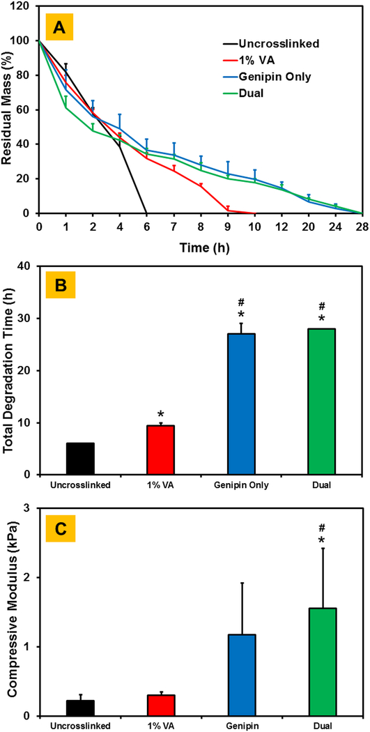 Figure 9.