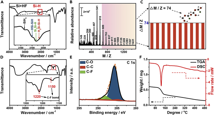 Figure 2