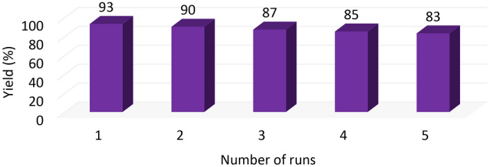 Figure 13