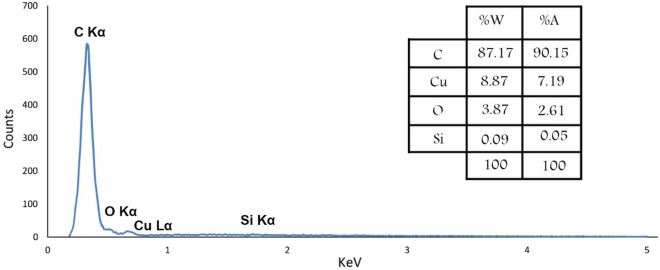 Figure 14