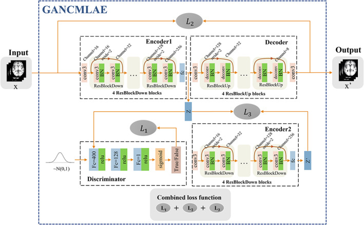 FIGURE 1