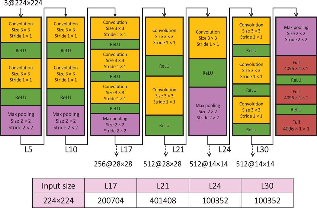 Fig. 3.