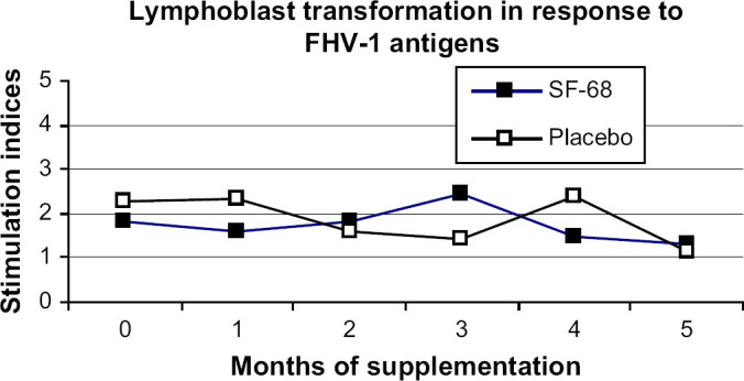 Fig 2.