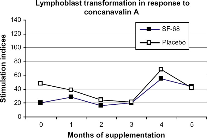 Fig 1.