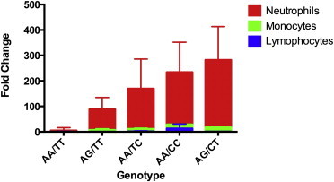 Figure 3