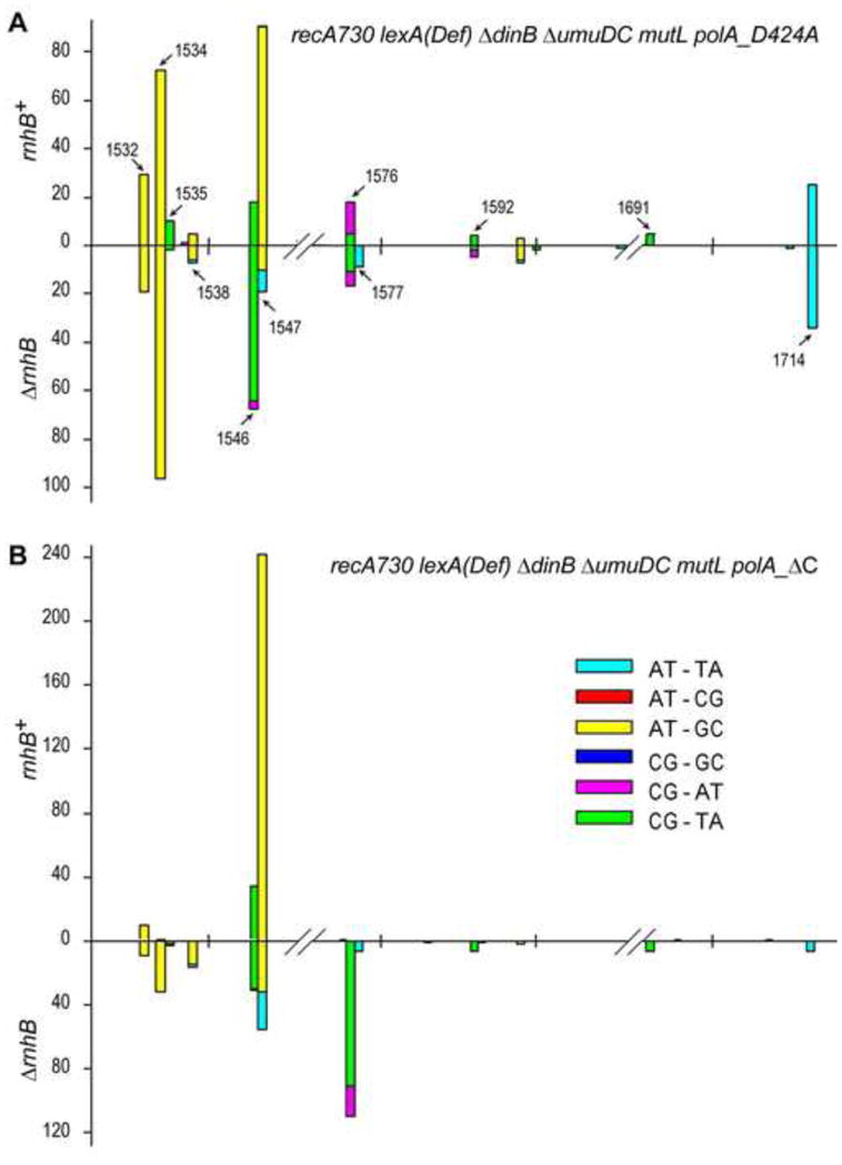 Fig 4