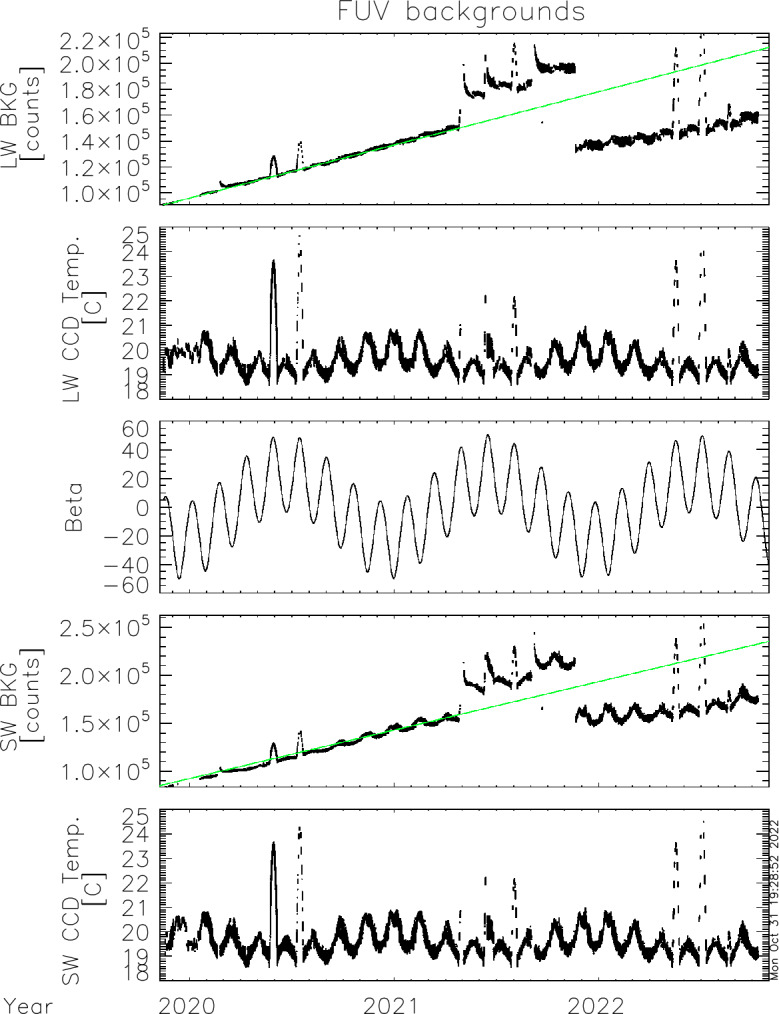 Fig. 7