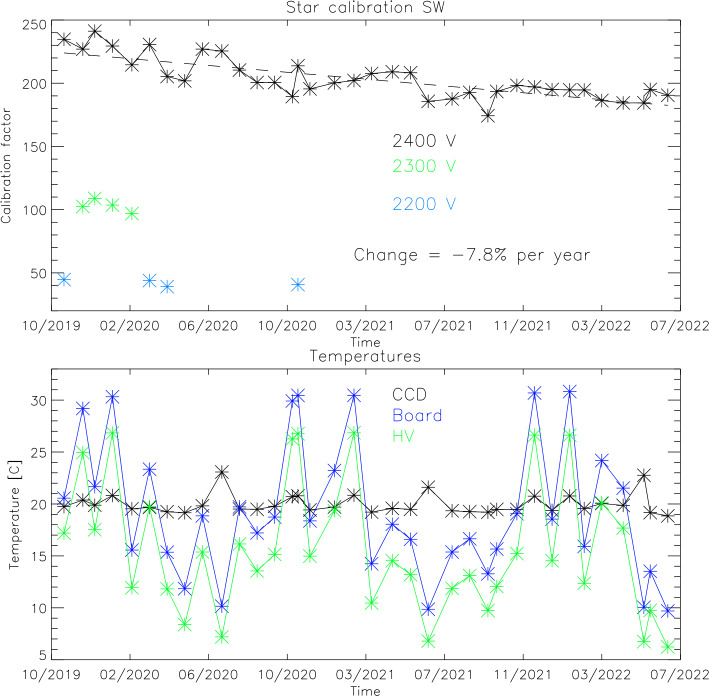 Fig. 6