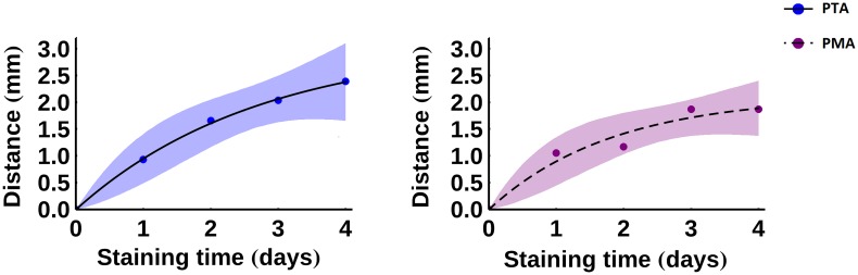 Fig 7