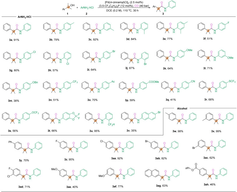 Scheme 2