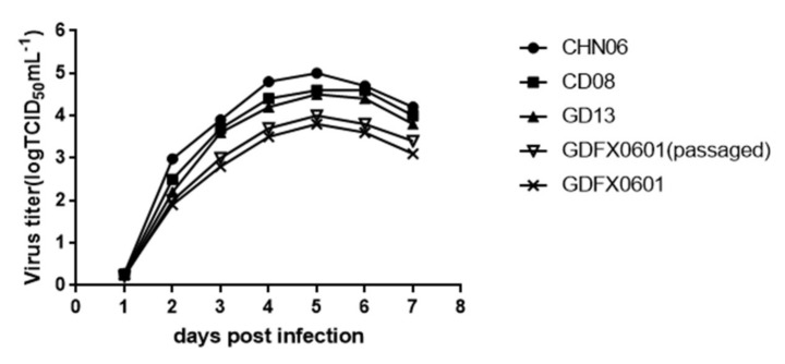 Figure 6