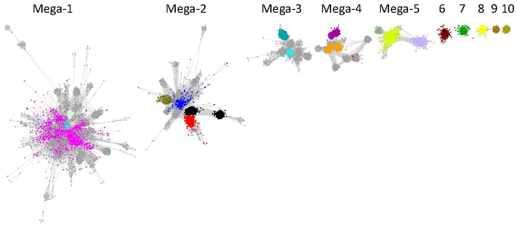 Figure 5.