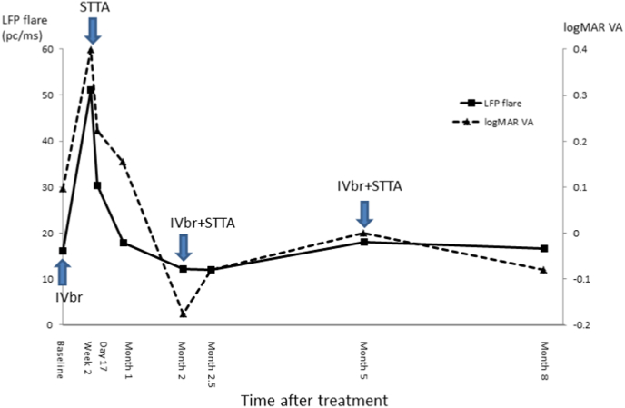 Fig. 4