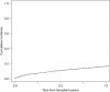 <b>Figure 3.</b>