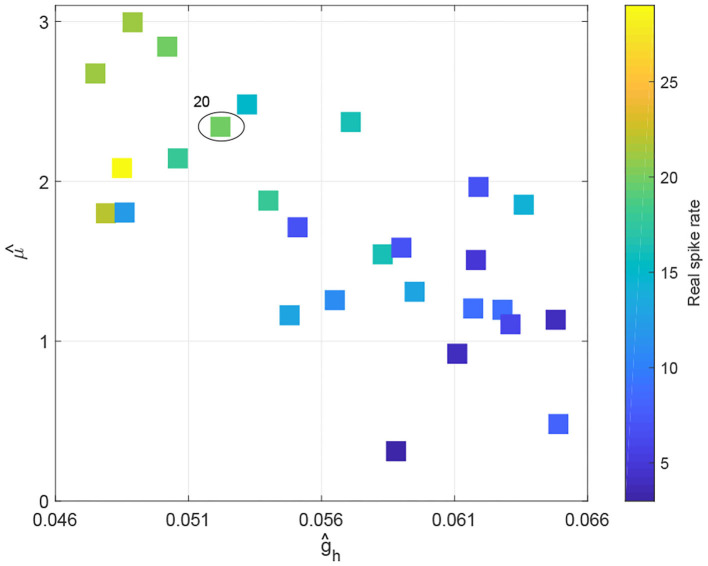 Figure 11