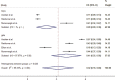 Supplementary Fig. 9