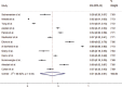 Supplementary Fig. 2