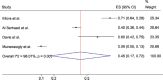 Supplementary Fig. 11