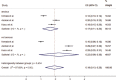 Supplementary Fig. 6