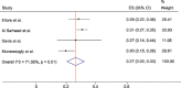 Supplementary Fig. 12
