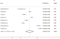 Supplementary Fig. 7