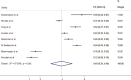 Supplementary Fig. 8