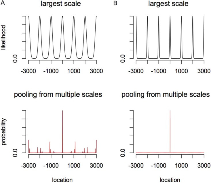 Appendix figure 1.