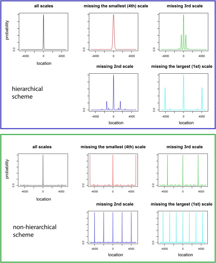 Appendix figure 2.