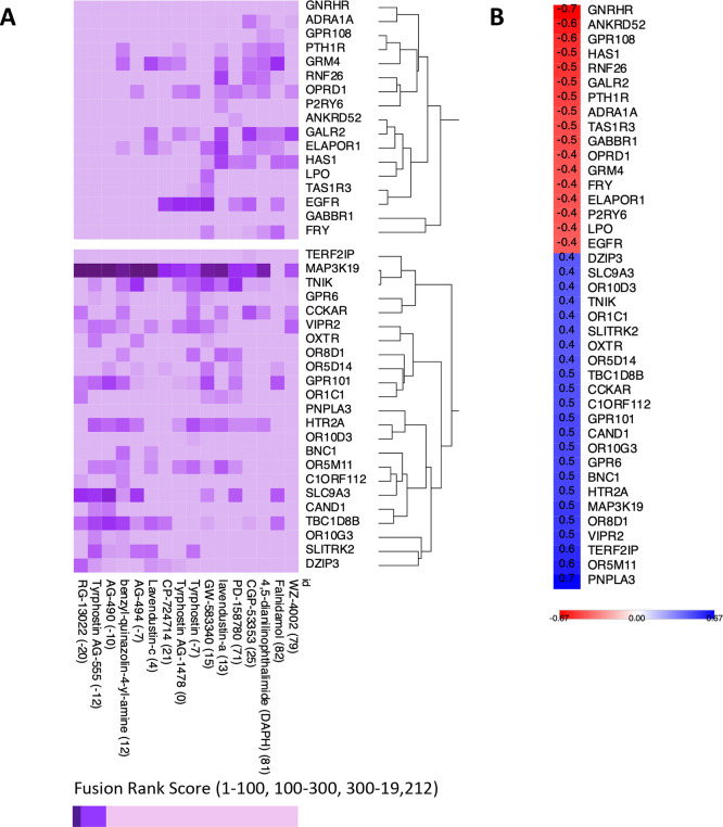 Appendix 1—figure 10.