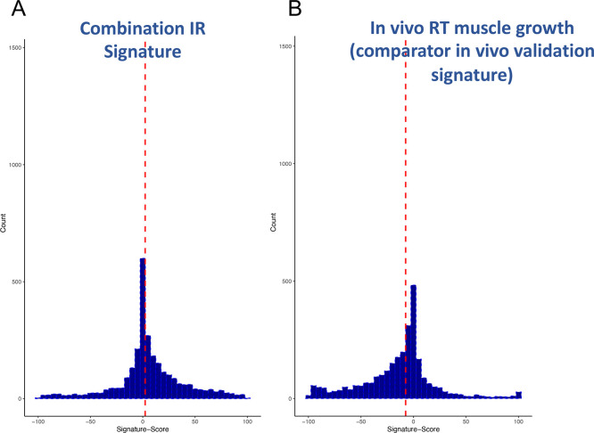 Appendix 1—figure 3.