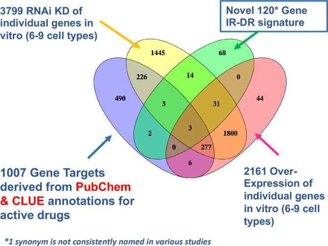 Appendix 1—figure 7.