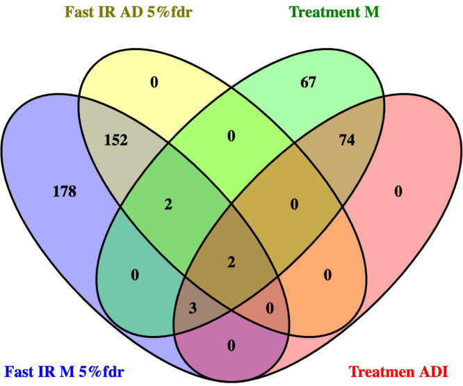 Appendix 1—figure 11.