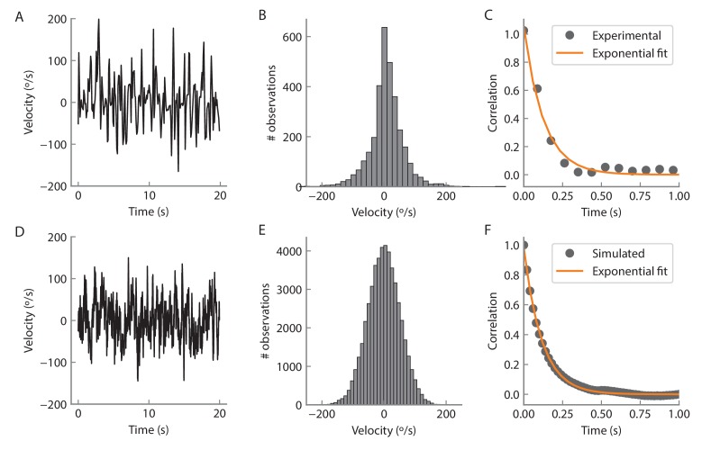 Figure 10—figure supplement 2.