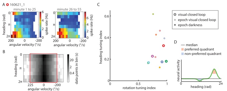 Figure 5—figure supplement 1.