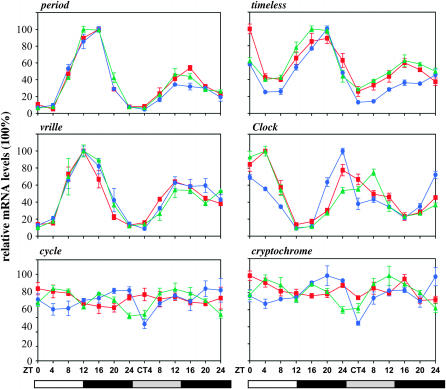 Figure 2.—