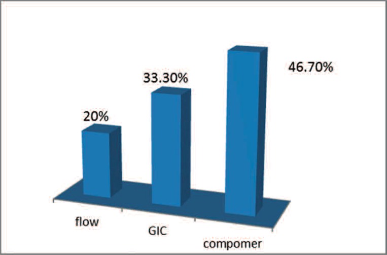 Figure 5: