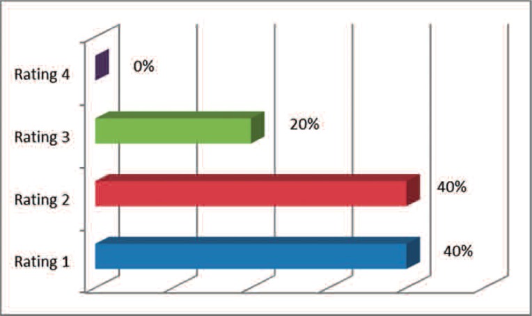 Figure 6: