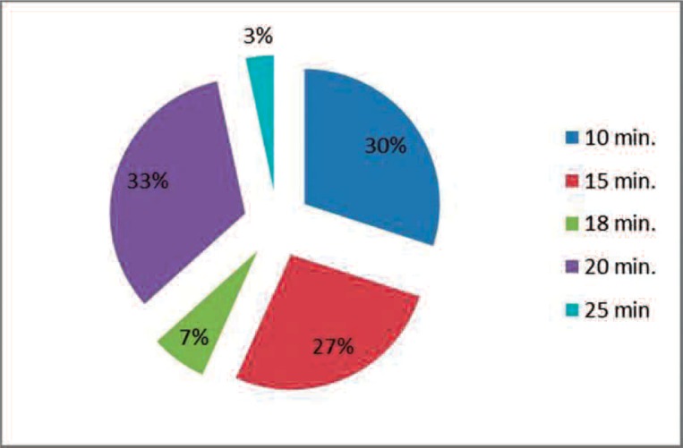 Figure 4: