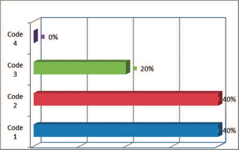 Figure 7: