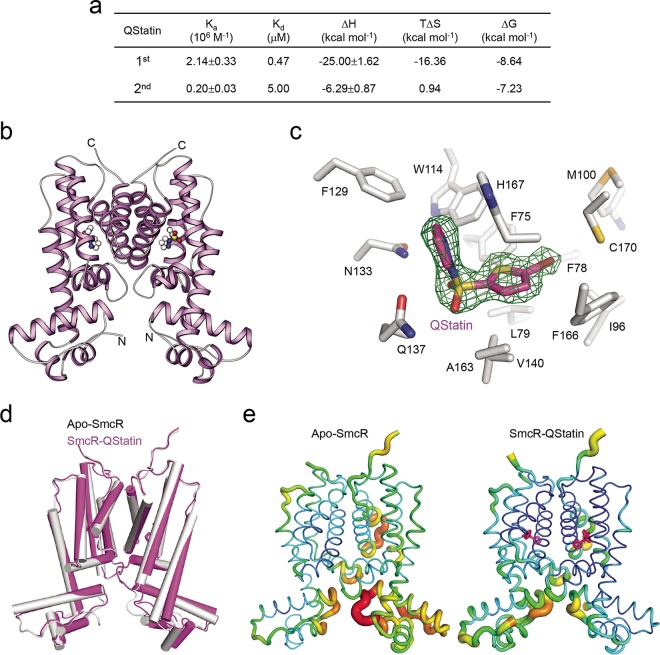 FIG 3 