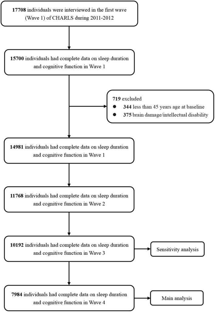 FIGURE 1