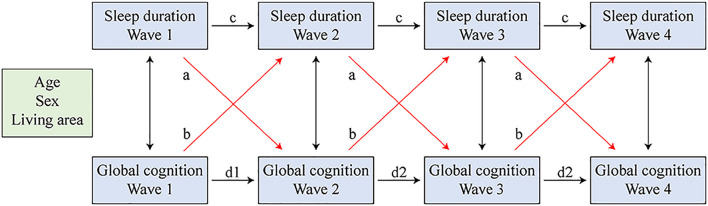 FIGURE 3