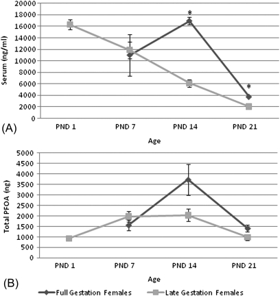 FIG. 7.