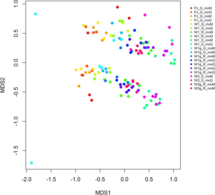 FIG 1