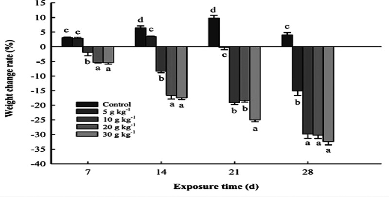 Figure 57