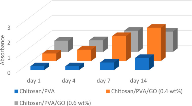 Figure 21