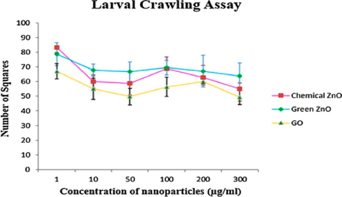 Figure 44