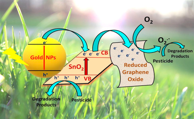 Figure 26
